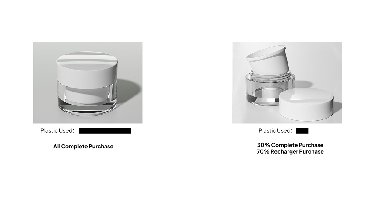 Comparaison des déchets d'emballage